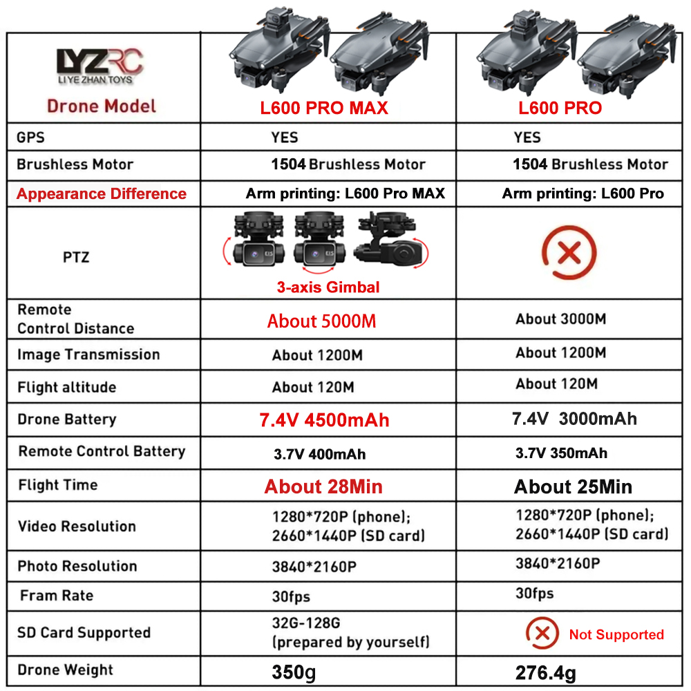 L600 Pro MAX /L600 PRO Drone 4 - Drone E88Pro Rc 4K review and price